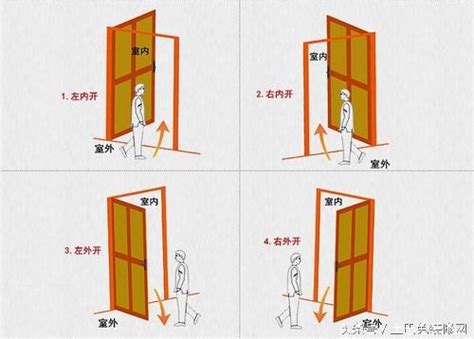 大門右開化解|大門右開化解:專家支招3步驟